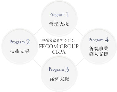 FECOM Group総合アカデミー　FECOM Group CBPA